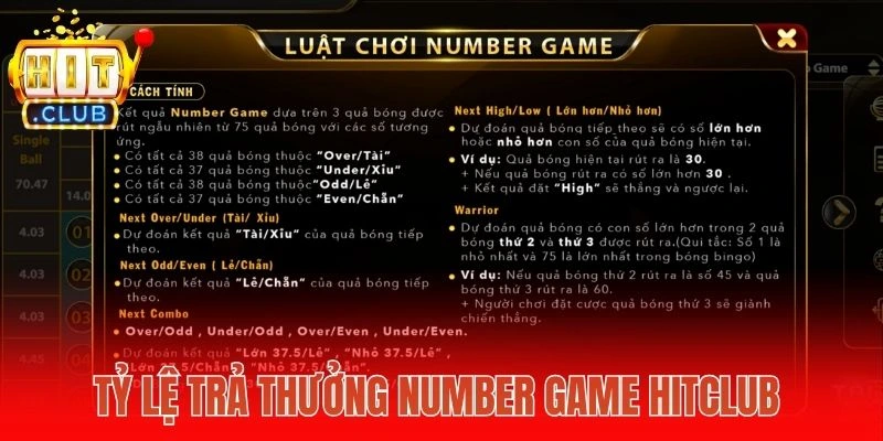 Tỷ lệ trả thưởng Number game Hitclub 